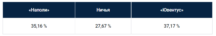 Еженедельный прогноз на матчи Серии A от БК Pinnacle