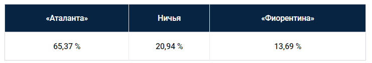 Еженедельный прогноз на матчи Серии A от БК Pinnacle