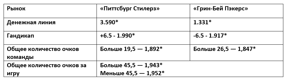 Игра недели NFL: «Питтсбург Стилерз» — «Грин-Бей Пэкерс»