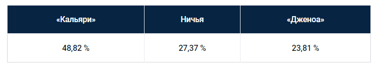 Еженедельный прогноз на матчи Серии A от БК Pinnacle