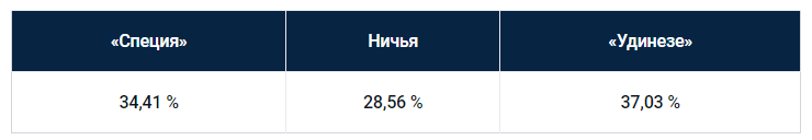 Еженедельный прогноз на матчи Серии A от БК Pinnacle