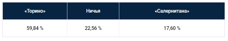 Еженедельный прогноз на матчи Серии A от БК Pinnacle