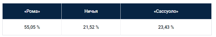 Еженедельный прогноз на матчи Серии A от БК Pinnacle