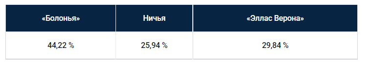 Еженедельный прогноз на матчи Серии A от БК Pinnacle