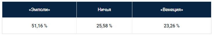 Еженедельный прогноз на матчи Серии A от БК Pinnacle