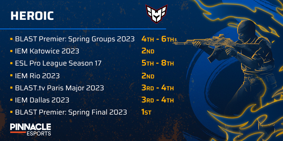 Лучшие команды Esports 2023 года