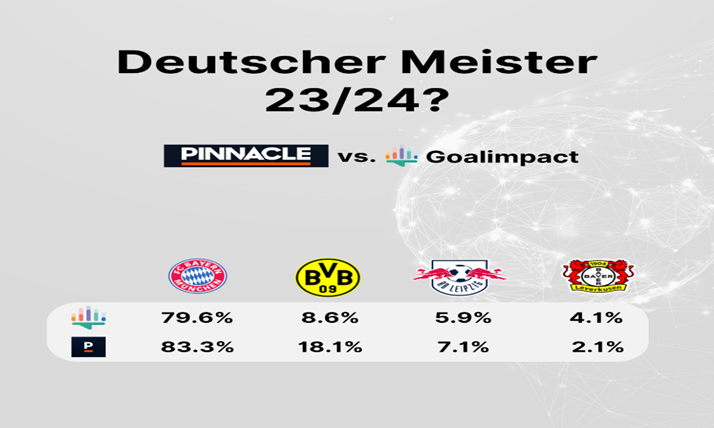 Goalimpact: обзор прогноза на Бундеслигу и Серию A сезона 2023–2024 годов