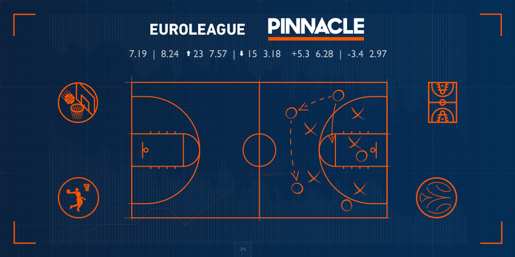 Прогноз на баскетбольные матчи Евролиги