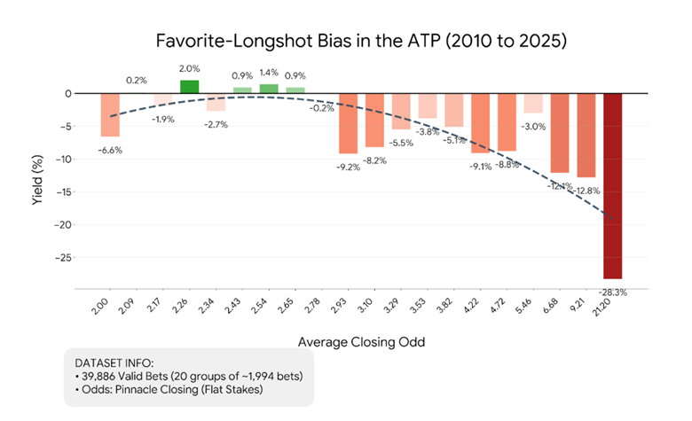 Почему в ATP выгоднее ставить на фаворитов, а не на андердогов